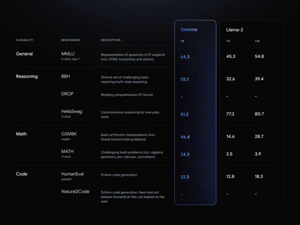 腾讯分分彩:原来是谷歌Open了AI?